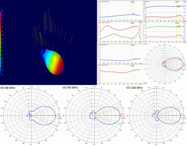 FM Antenna XmuX 13Y CCIR 3M Hor